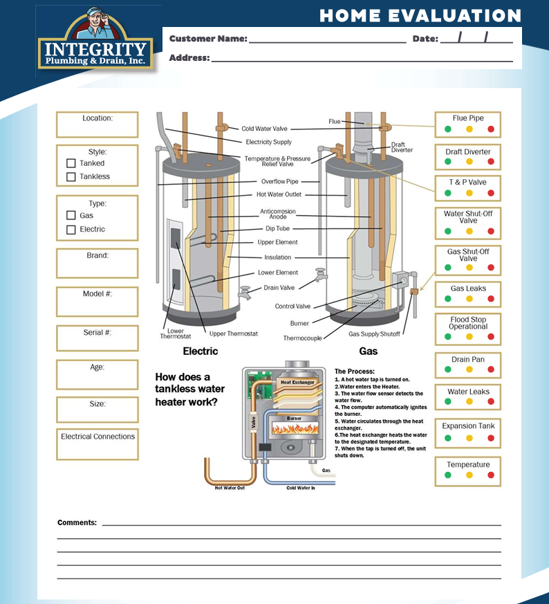 Integrity Plumbing home plumbing evaluation checklist